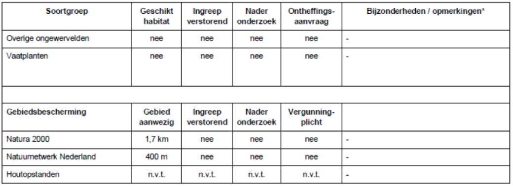 afbeelding "i_NL.IMRO.0865.TAMOPGlorieuxlaan-VG01_0030.png"