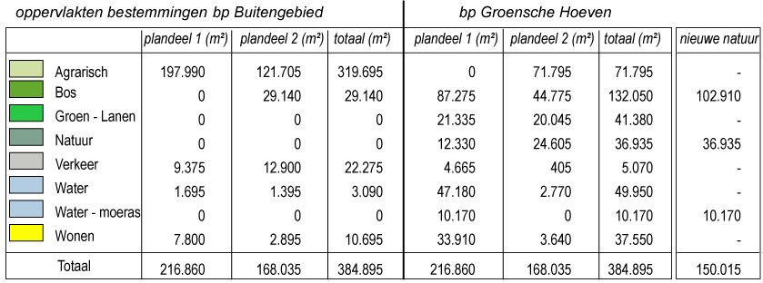 afbeelding "i_NL.IMRO.0865.bgBPGroenschehoeve-VG01_0039.jpg"