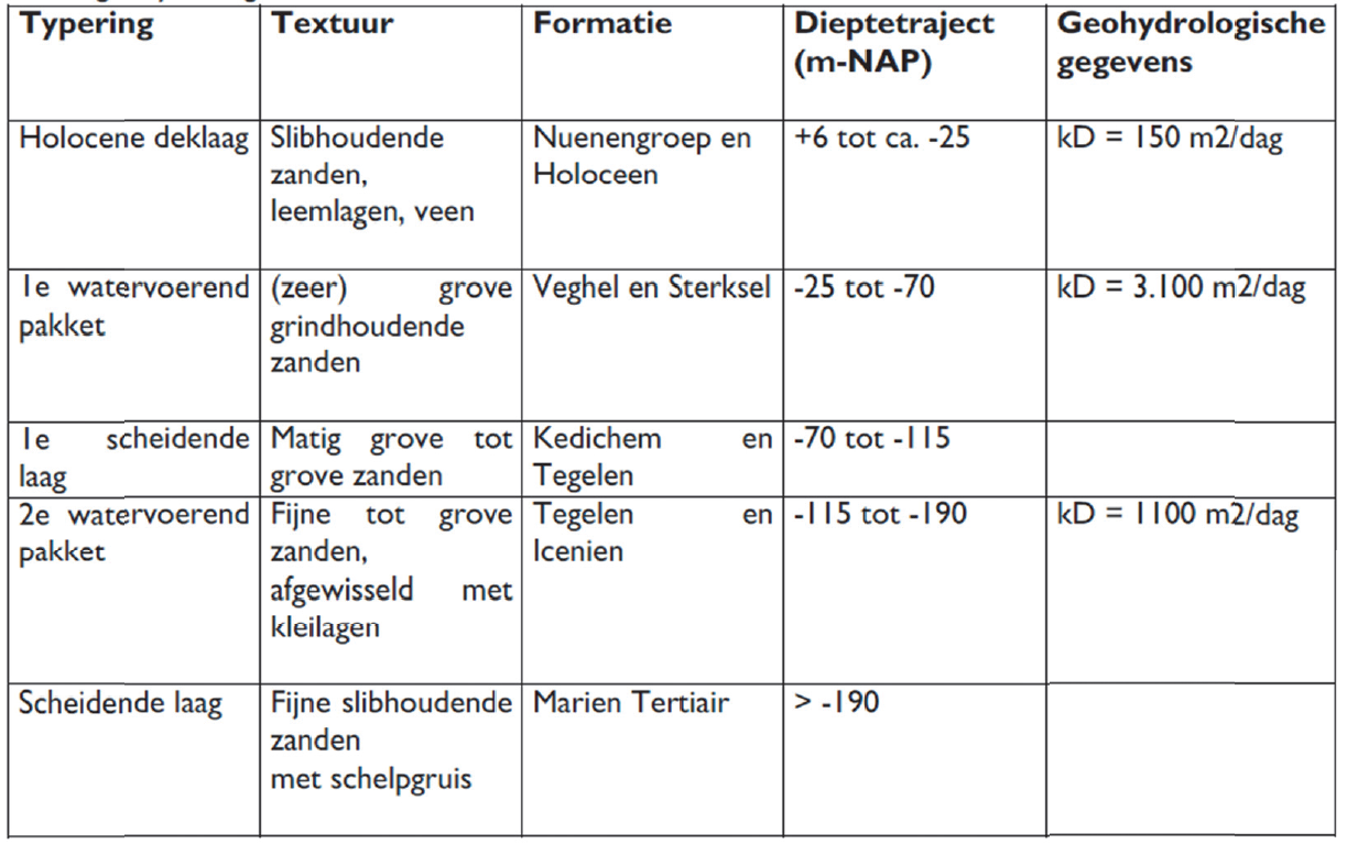 afbeelding "i_NL.IMRO.0865.vghBPVijverhof2016-VG01_0019.png"