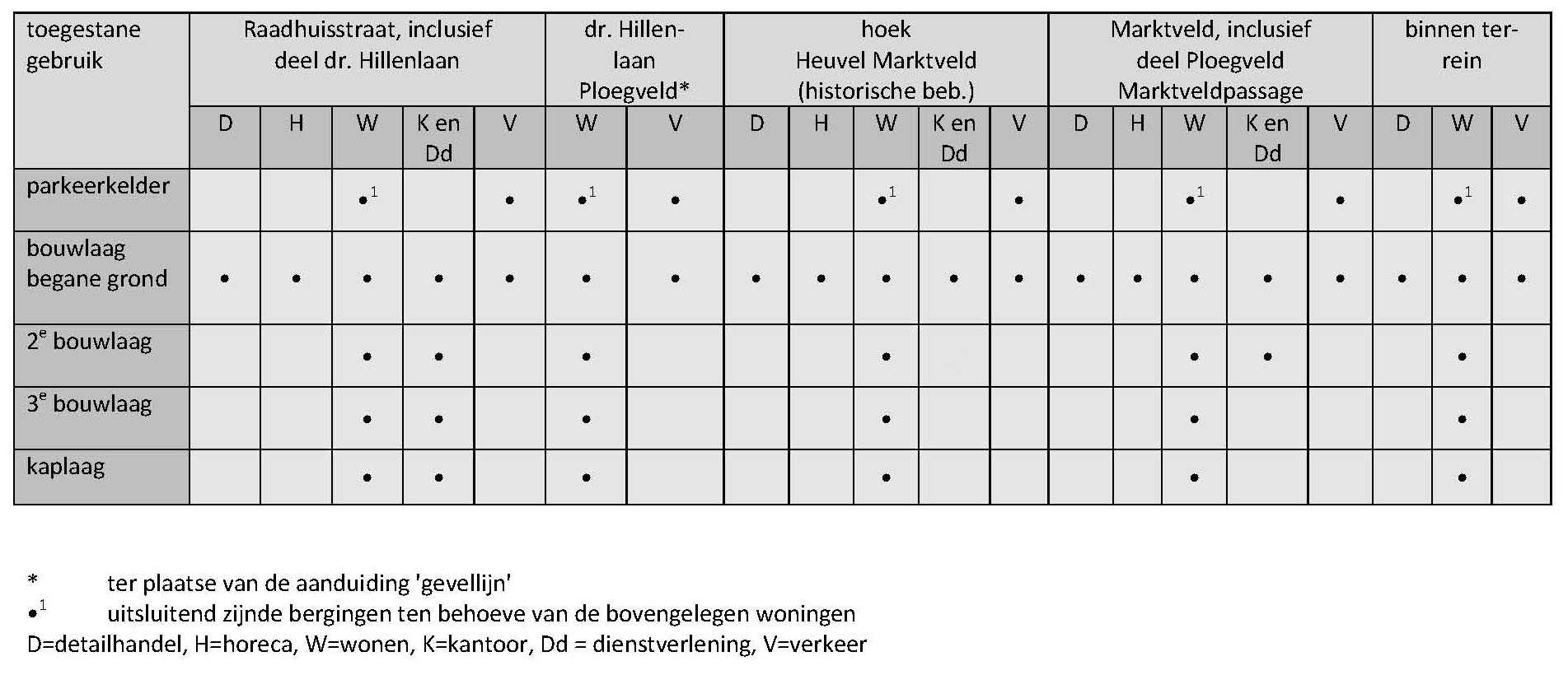afbeelding "i_NL.IMRO.0865.vghBPhzcenwestoost-VG01_0011.jpg"