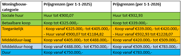 afbeelding "i_NL.IMRO.0865.vghTAMsupmrBaarzen-VG01_0018.png"