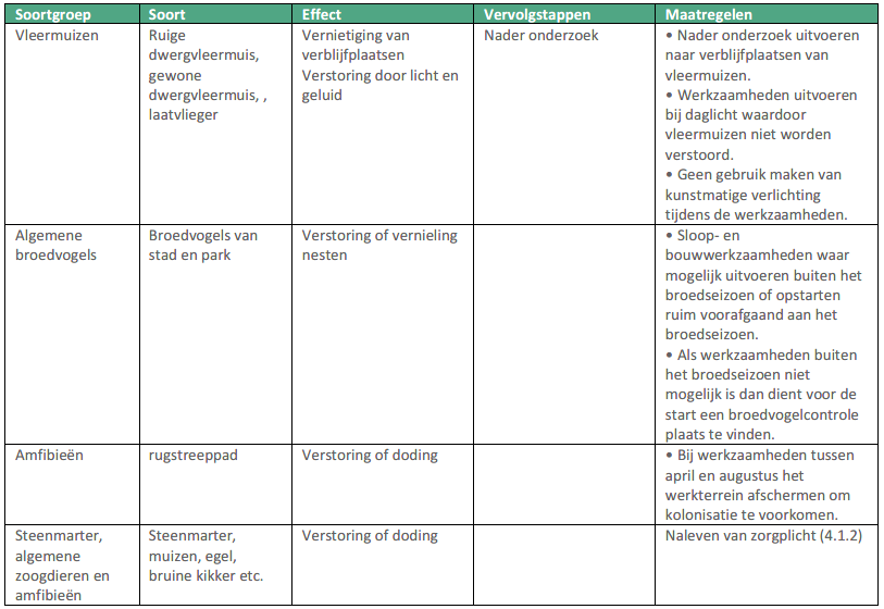 afbeelding "i_NL.IMRO.0865.vghTAMsupmrBaarzen-VG01_0029.png"