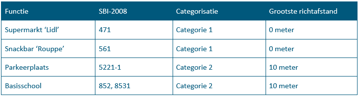 afbeelding "i_NL.IMRO.0865.vghTAMsupmrBaarzen-VG01_0034.png"
