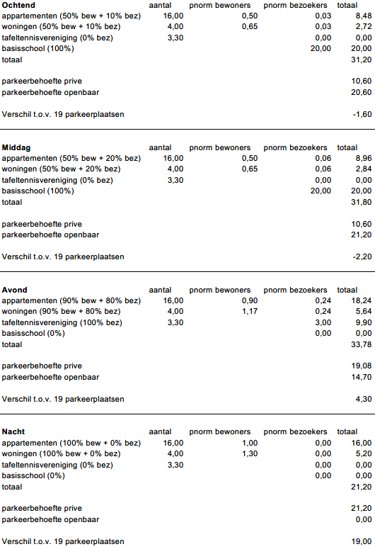afbeelding "i_NL.IMRO.0865.vghUPvdPollstraat-VG01_0009.png"