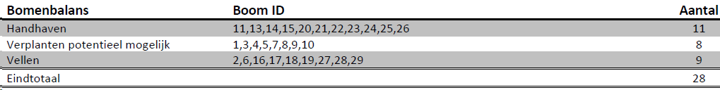 afbeelding "i_NL.IMRO.0867.BPClemenskerk-VA02_0021.png"