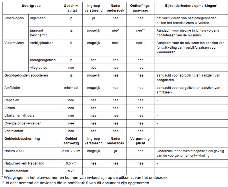 afbeelding "i_NL.IMRO.0867.BPClemenskerk-VA03_0032.png"