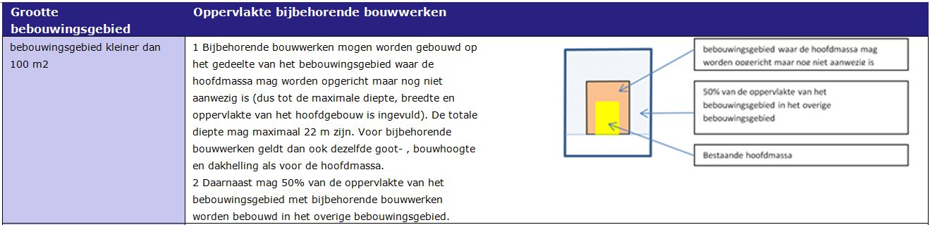 afbeelding "i_NL.IMRO.0867.bpWWgemengdgebied-VA03_0009.jpg"