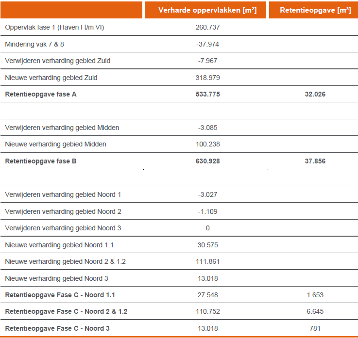 afbeelding "i_NL.IMRO.0867.bpwwhaven8west2023-VA01_0005.png"