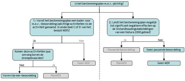 afbeelding "i_NL.IMRO.0867.bpwwhaven8west2023-VA01_0007.jpg"