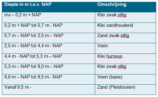 afbeelding "i_NL.IMRO.0870.01BP1098BgRBT-VA01_0006.jpg"