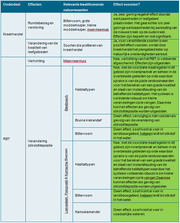 afbeelding "i_NL.IMRO.0870.01BP1098BgRBT-VA01_0015.png"
