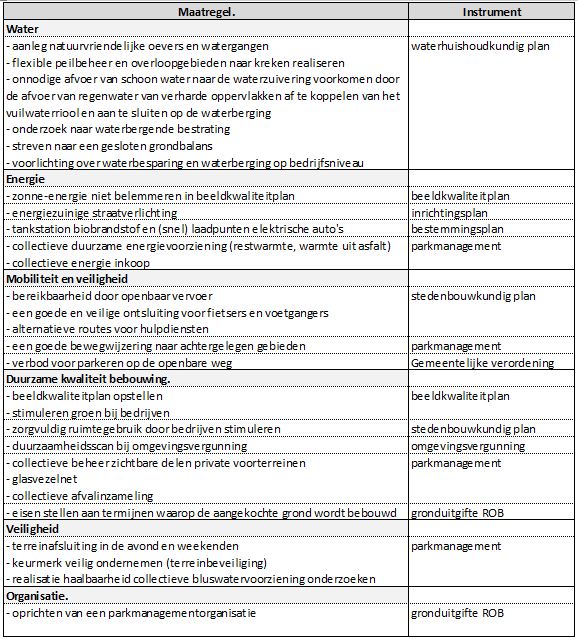 afbeelding "i_NL.IMRO.0870.01BP1098BgRBT-VA01_0019.jpg"