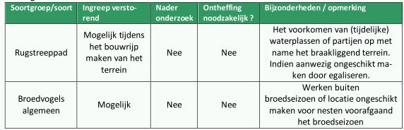 afbeelding "i_NL.IMRO.0870.02BP1113KSBredeSch-VA01_0006.jpg"