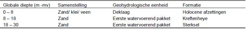 afbeelding "i_NL.IMRO.0870.02BP1130NwBanUitbr-VA01_0014.png"