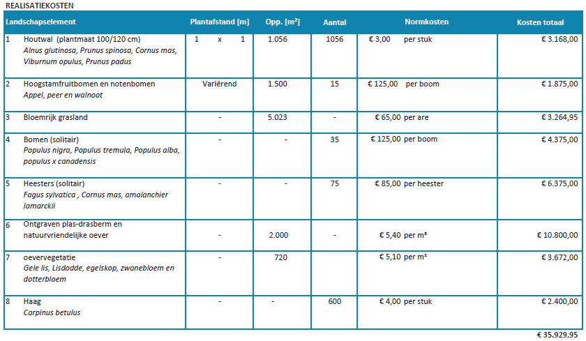 afbeelding "i_NL.IMRO.0870.05BP1132BgSchelBet-VA01_0013.png"