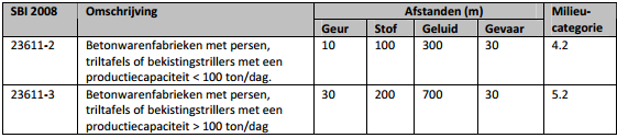 afbeelding "i_NL.IMRO.0870.05BP1132BgSchelBet-VA01_0032.png"