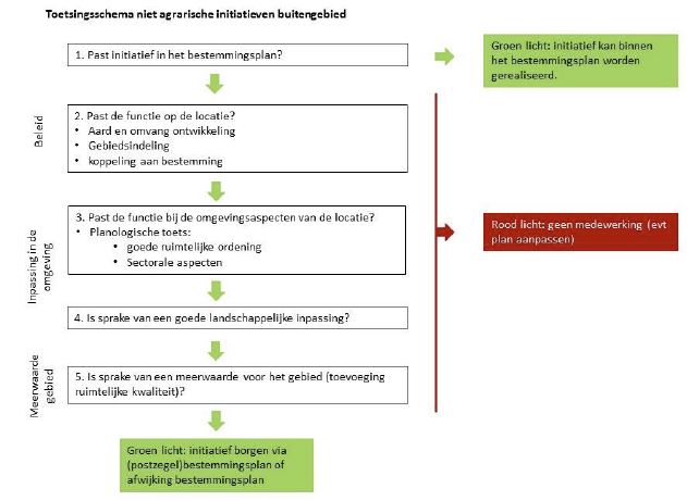 afbeelding "i_NL.IMRO.0873.BUITxBP123xHERZx09-ON01_0003.jpg"