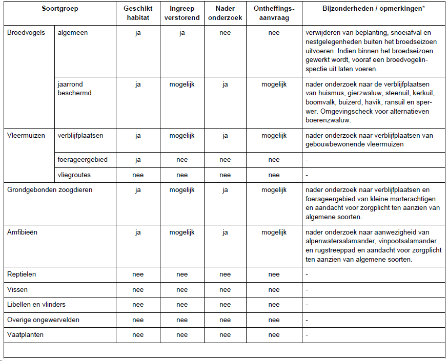afbeelding "i_NL.IMRO.0873.BUITxBP226xHERZx38-ON01_0033.png"