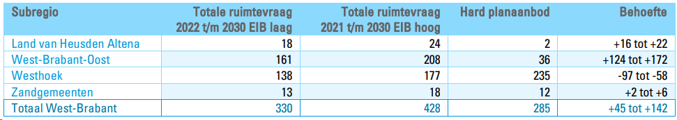 afbeelding "i_NL.IMRO.0873.BUITxBP227xHERZx39-VG01_0012.png"