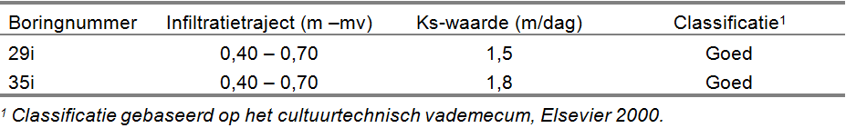 afbeelding "i_NL.IMRO.0873.HUYBxBP055xMOEDx00-VG01_0009.png"