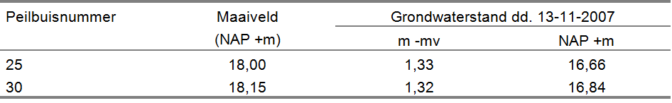 afbeelding "i_NL.IMRO.0873.HUYBxBP055xMOEDx00-VG01_0010.png"
