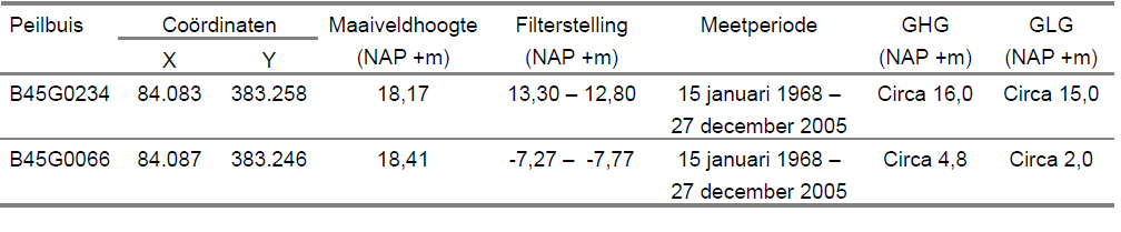 afbeelding "i_NL.IMRO.0873.HUYBxBP055xMOEDx00-VG01_0012.png"