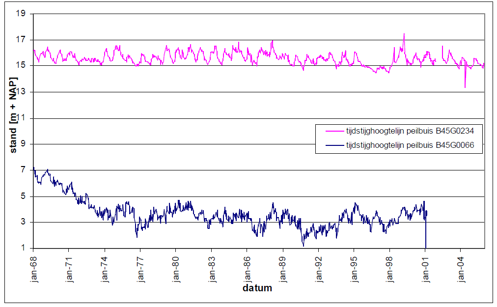 afbeelding "i_NL.IMRO.0873.HUYBxBP055xMOEDx00-VG01_0013.png"