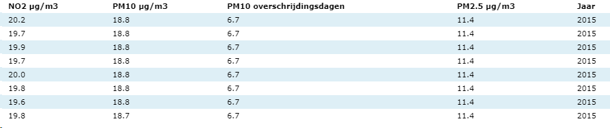 afbeelding "i_NL.IMRO.0874.BPhogelandstraatGS-VSG1_0011.png"