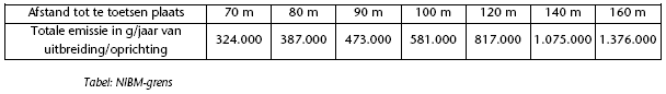 afbeelding "i_NL.IMRO.0874.BUITBP201101-ONHE_0020.png"