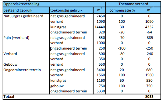 afbeelding "i_NL.IMRO.0874.GSRWBP201403-VSG1_0008.png"