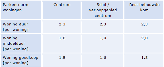 afbeelding "i_NL.IMRO.0874.GSRWWP201702-VSG1_0013.png"