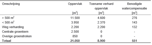 afbeelding "i_NL.IMRO.0879.BPHoefstraat-VS01_0014.png"