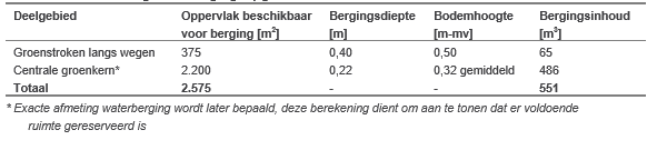 afbeelding "i_NL.IMRO.0879.BPHoefstraat-VS01_0015.png"