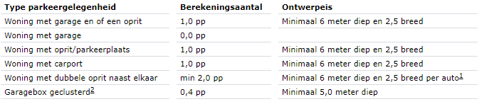 afbeelding "i_NL.IMRO.0879.BPHoefstraat-VS01_0019.png"