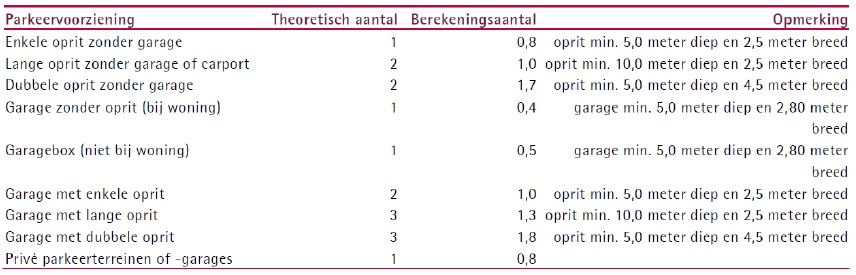 afbeelding "i_NL.IMRO.0879.BPHofdreven-VS01_0031.jpg"