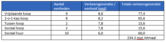 afbeelding "i_NL.IMRO.0879.BPLaguitensebaan-OW01_0018.png"