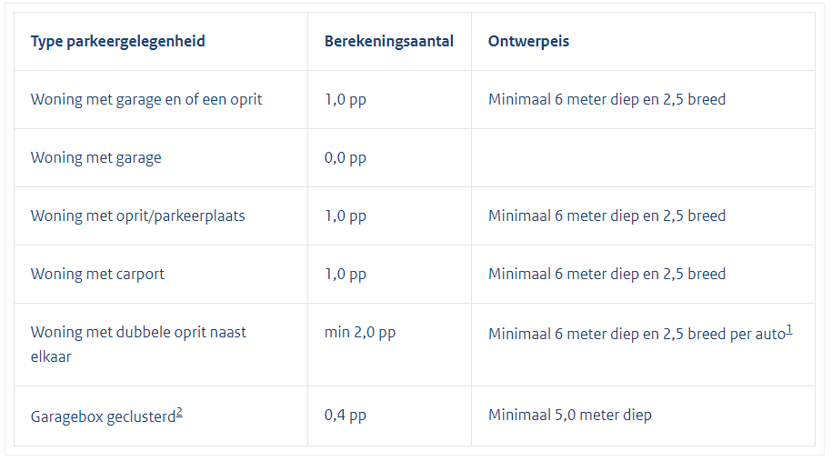 afbeelding "i_NL.IMRO.0879.BPLaguitensebaan-VS01_0012.png"