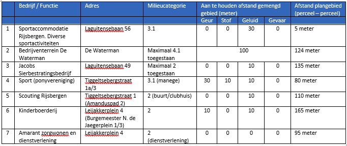 afbeelding "i_NL.IMRO.0879.BPLaguitensebaan-VS01_0015.png"