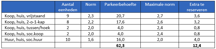 afbeelding "i_NL.IMRO.0879.BPLaguitensebaan-VS01_0026.png"