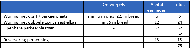afbeelding "i_NL.IMRO.0879.BPLaguitensebaan-VS01_0027.png"