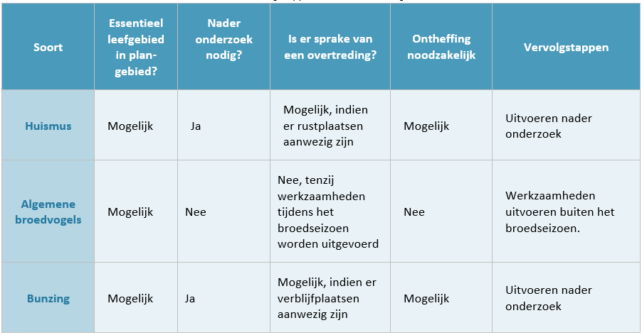 afbeelding "i_NL.IMRO.0879.BPPrinsenstraatF3-OW01_0015.png"