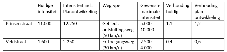 afbeelding "i_NL.IMRO.0879.BPPrinsenstraatF3-OW01_0027.png"