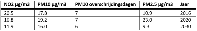 afbeelding "i_NL.IMRO.0879.BPPrinsenstraatF3-VS02_0025.png"