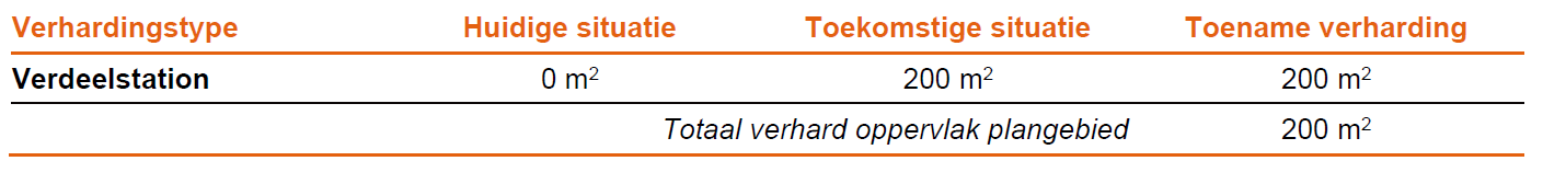 afbeelding "i_NL.IMRO.0879.BPVerdstatZundert-VS01_0013.png"