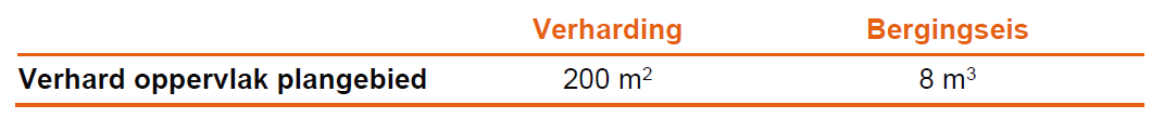 afbeelding "i_NL.IMRO.0879.BPVerdstatZundert-VS01_0015.png"