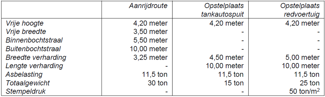 afbeelding "i_NL.IMRO.0879.BPVerdstatZundert-VS01_0016.png"