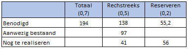 afbeelding "i_NL.IMRO.0879.BPdeleijakker-VS01_0012.png"
