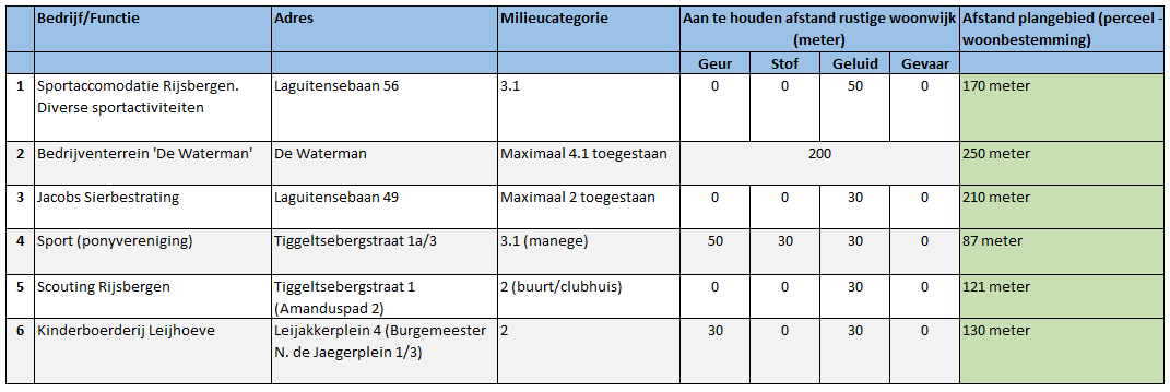 afbeelding "i_NL.IMRO.0879.BPdeleijakker-VS01_0019.png"
