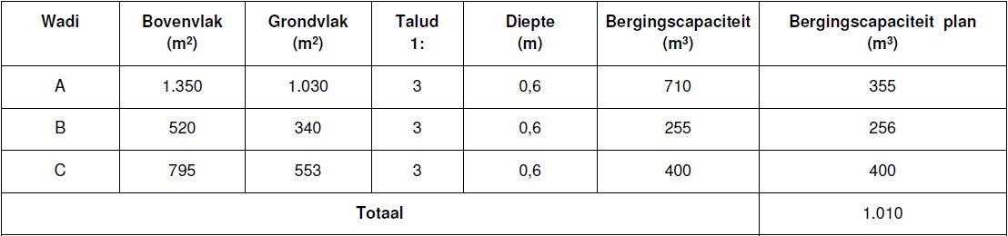 afbeelding "i_NL.IMRO.0879.BPdeleijakker-VS01_0026.jpg"