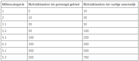 afbeelding "i_NL.IMRO.0879.HBPVerlhofdreef-VS01_0009.png"